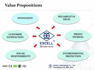 Value Propositions