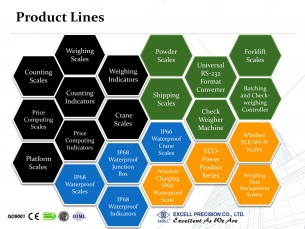 Product Lines